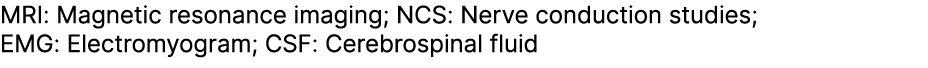 MRI: Magnetic resonance imaging; NCS: Nerve conduction studies; EMG: Electromyogram; CSF: Cerebrospinal fluid 