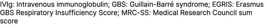 IVIg: Intravenous immunoglobulin; GBS: Guillain Barr syndrome; EGRIS: Erasmus GBS Respiratory Insufficiency Score; M...