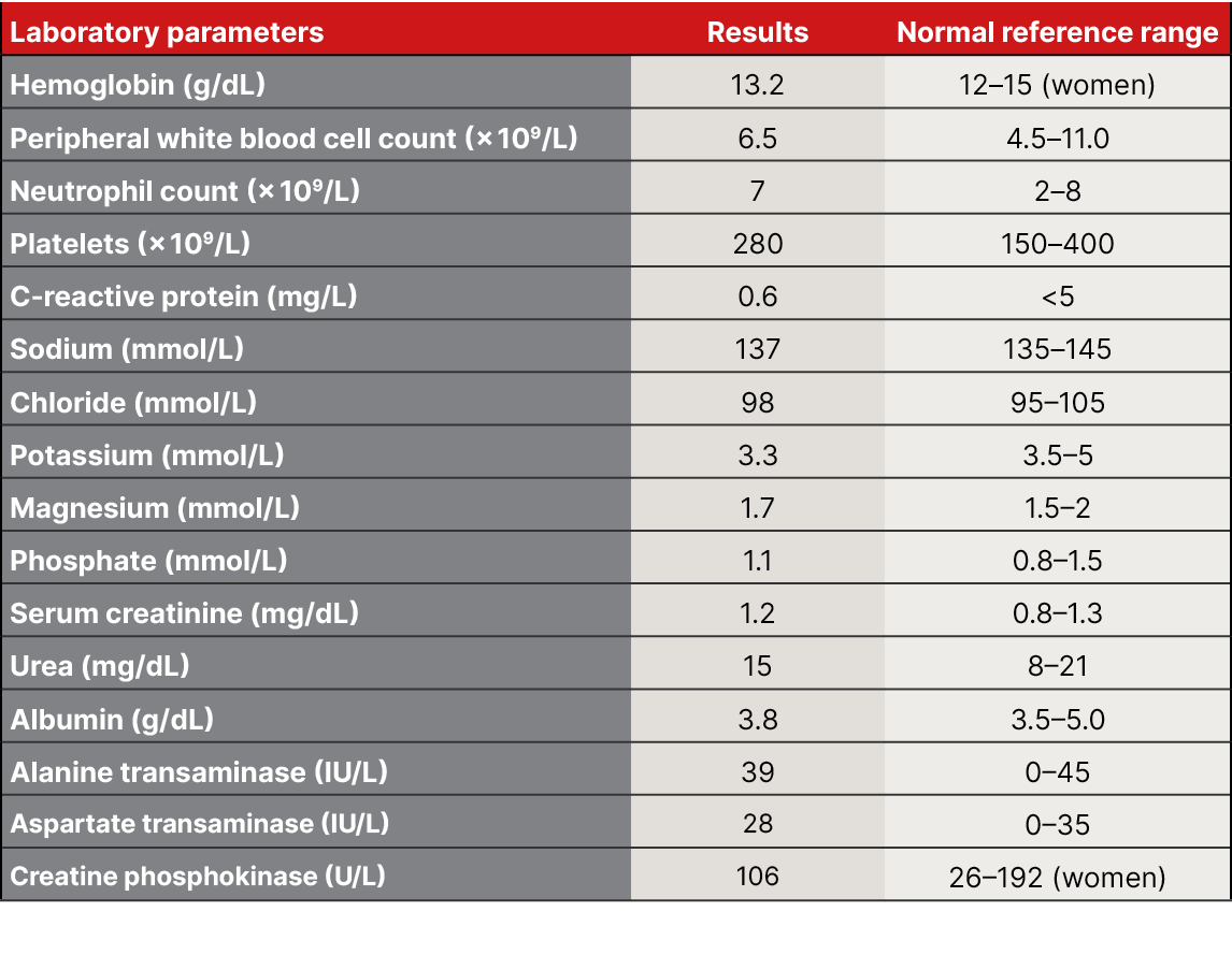 Laboratory parameters,Results,Normal reference range,Hemoglobin (g/dL),13.2,12–15 (women),Peripheral white blood cell...