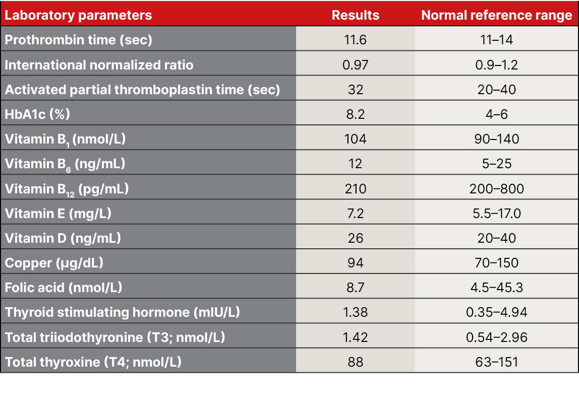 Laboratory parameters,Results,Normal reference range,Prothrombin time (sec),11.6,11–14,International normalized ratio...