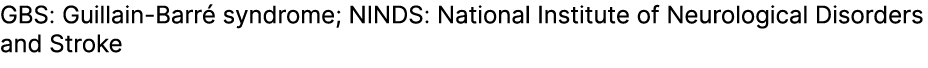 GBS: Guillain Barr syndrome; NINDS: National Institute of Neurological Disorders and Stroke 