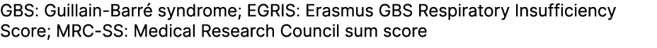 GBS: Guillain Barr syndrome; EGRIS: Erasmus GBS Respiratory Insufficiency Score; MRC SS: Medical Research Council su...