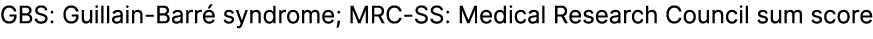 GBS: Guillain Barr syndrome; MRC SS: Medical Research Council sum score