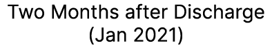 Two Months after Discharge (Jan 2021)
