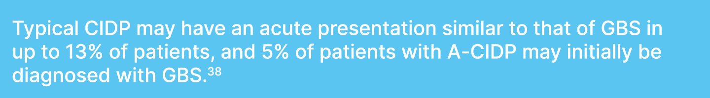 Typical CIDP may have an acute presentation similar to that of GBS in up to 13% of patients, and 5% of patients with ...
