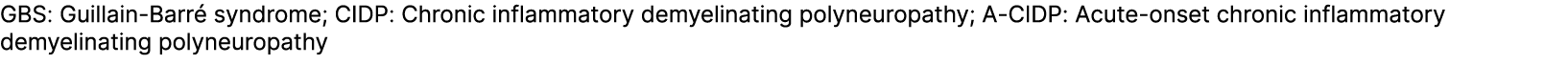 GBS: Guillain Barr syndrome; CIDP: Chronic inflammatory demyelinating polyneuropathy; A CIDP: Acute onset chronic in...