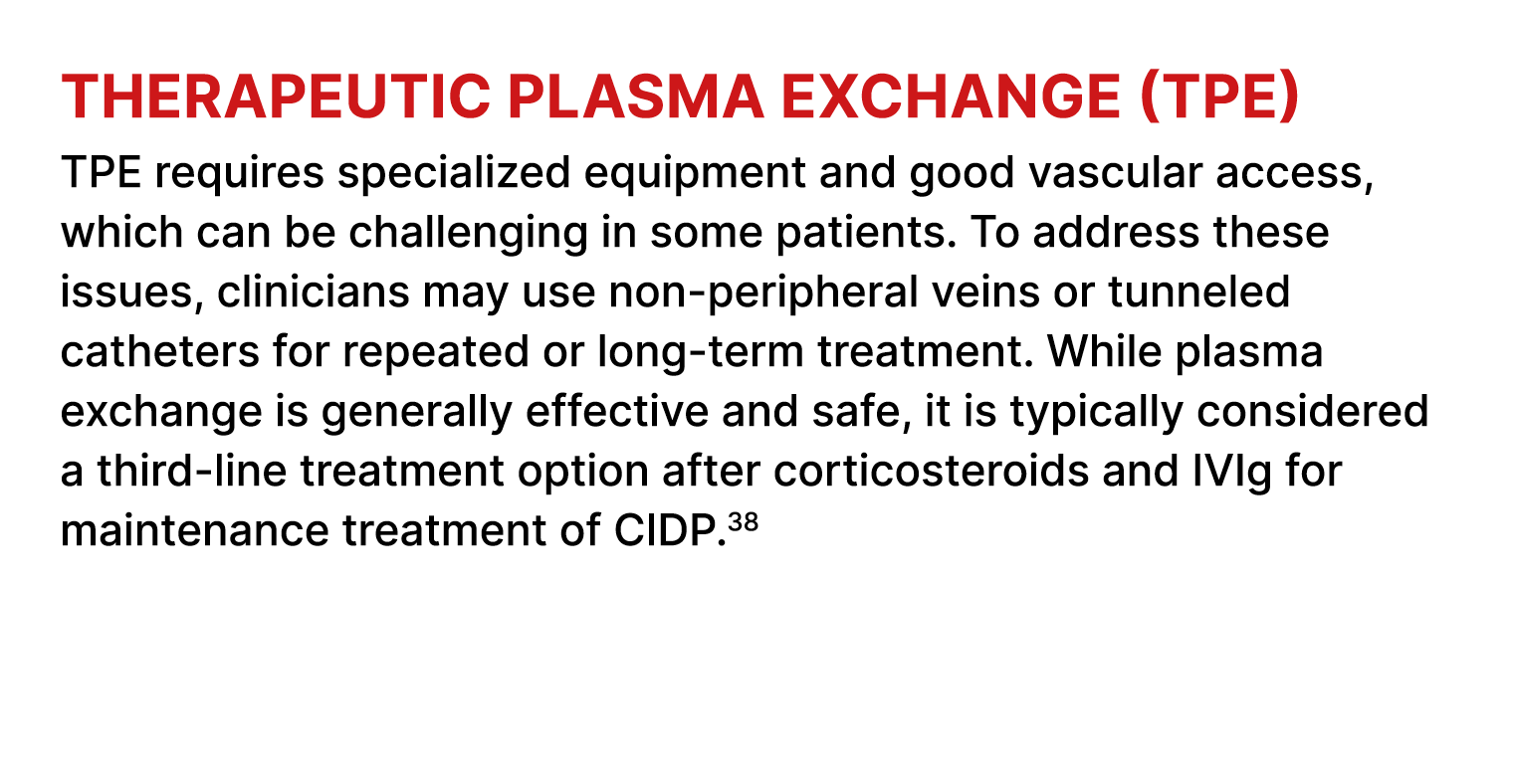 Therapeutic plasma exchange (TPE) TPE requires specialized equipment and good vascular access, which can be challengi...