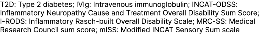 T2D: Type 2 diabetes; IVIg: Intravenous immunoglobulin; INCAT ODSS: Inflammatory Neuropathy Cause and Treatment Overa...