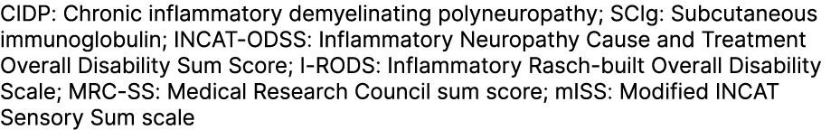 CIDP: Chronic inflammatory demyelinating polyneuropathy; SCIg: Subcutaneous immunoglobulin; INCAT ODSS: Inflammatory ...