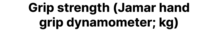 Grip strength (Jamar hand grip dynamometer; kg)