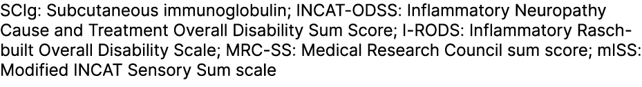 SCIg: Subcutaneous immunoglobulin; INCAT ODSS: Inflammatory Neuropathy Cause and Treatment Overall Disability Sum Sco...