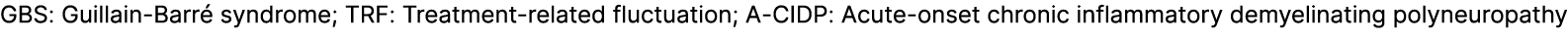 GBS: Guillain Barr syndrome; TRF: Treatment related fluctuation; A CIDP: Acute onset chronic inflammatory demyelinat...