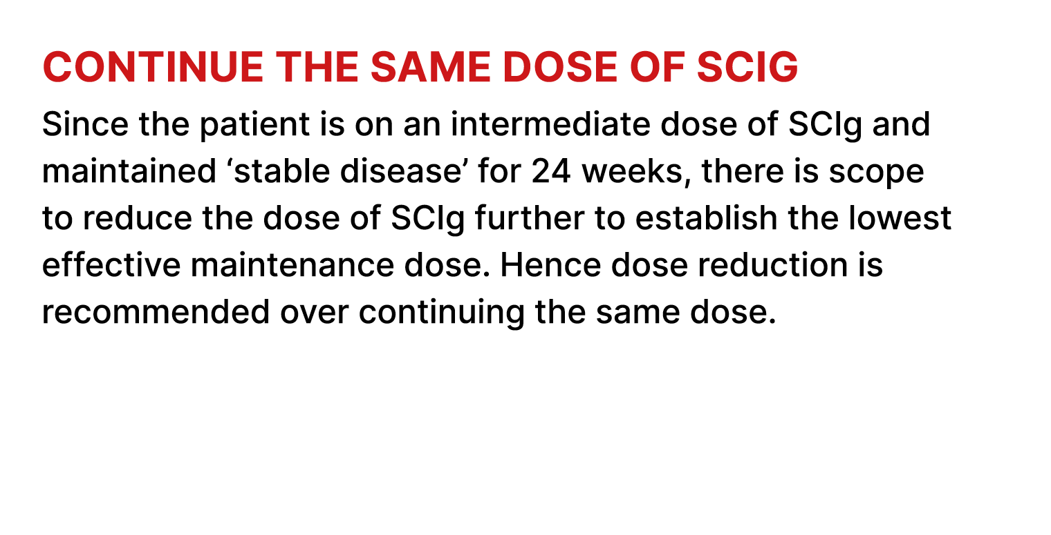 Continue the same dose of SCIg Since the patient is on an intermediate dose of SCIg and maintained ‘stable disease’ f...