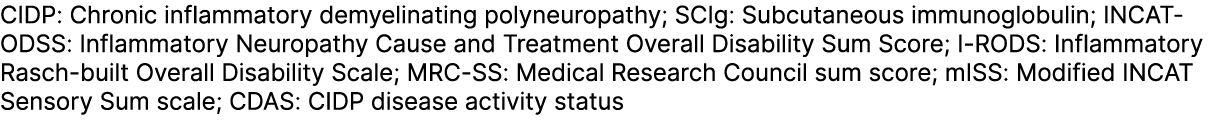 CIDP: Chronic inflammatory demyelinating polyneuropathy; SCIg: Subcutaneous immunoglobulin; INCAT ODSS: Inflammatory ...