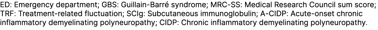 ED: Emergency department; GBS: Guillain Barr syndrome; MRC SS: Medical Research Council sum score; TRF: Treatment re...