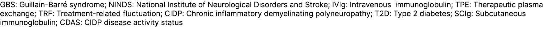 GBS: Guillain Barr syndrome; NINDS: National Institute of Neurological Disorders and Stroke; IVIg: Intravenous immun...